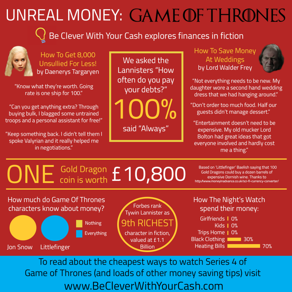 Unreal Money: Game Of Thrones