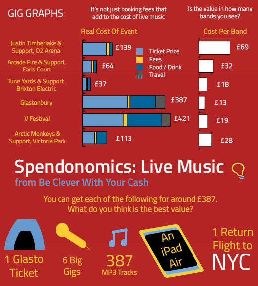 How do you get value from live music
