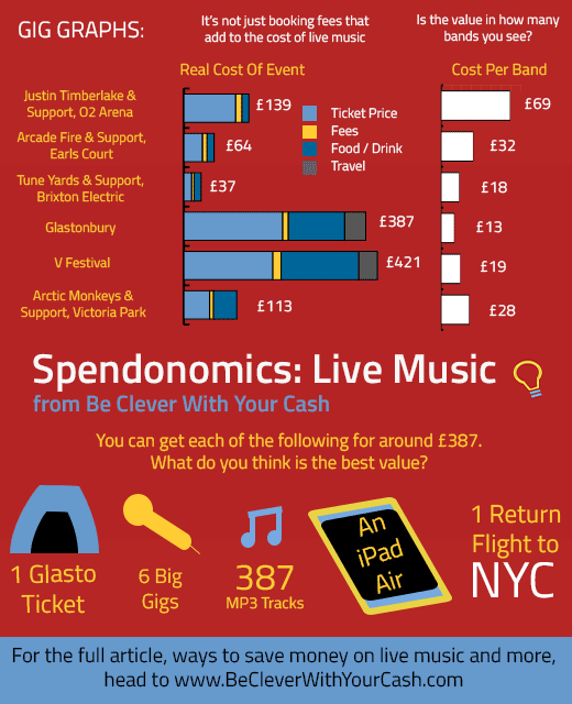 How do you get value from live music