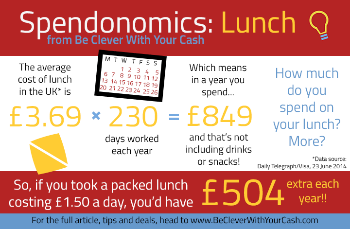 How much lunch costs in a year infographic