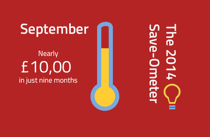 Saveometer September