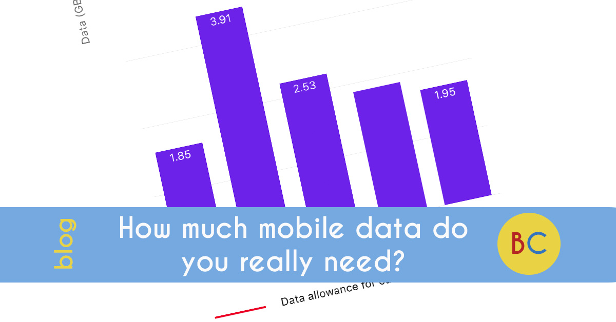 mobile data graph