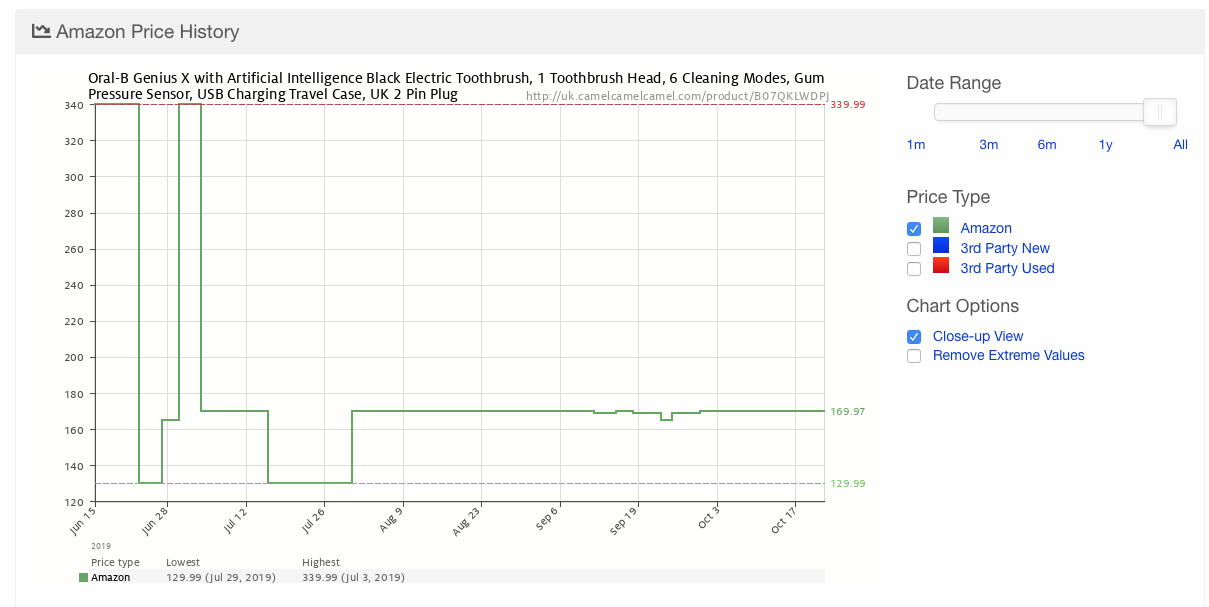 Price History Graph Example How to check price history - Be Clever With Your Cash