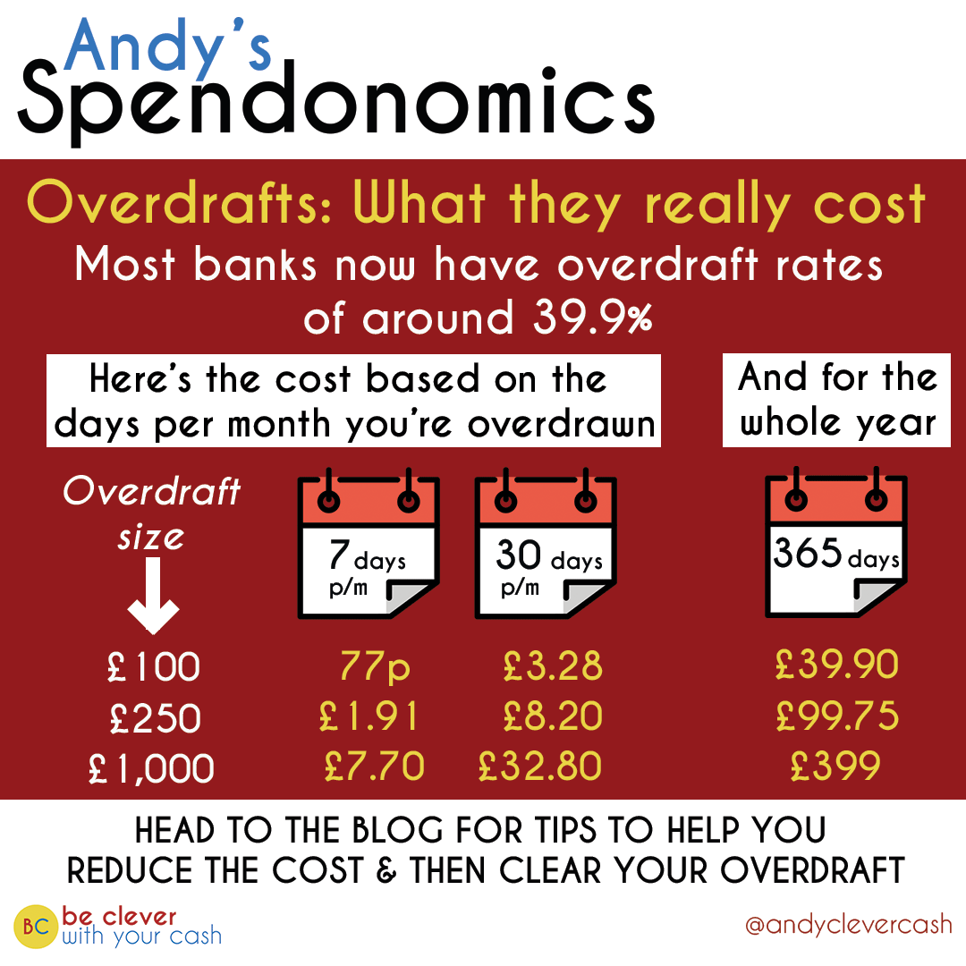 What An Overdraft Really Costs You - Be Clever With Your Cash