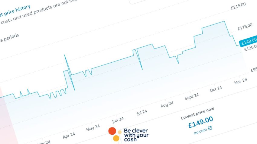 How to check price history price history tool