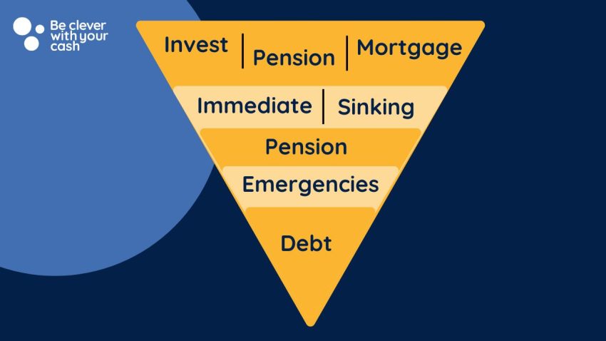 savings pyramid